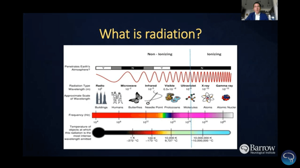 What is radiation?